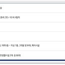 제주캐슬 네이버블로그
