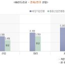 정석대학 | [연봉이야기] 신도리코/한진(한진그룹)/팬택/롯데상사/해태제과