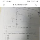 선택지락계전기vs.방향지락계전기 이미지