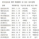 (주)씨엠라이프 이미지