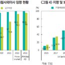 국내외 기업지배구조 모범규준 운영 현황과 과제 이미지