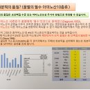 화분떡 12점 조단백 및 아미노산 검사 및 청국장가루 효능 이미지