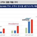 소마젠 주가 상한가 도달 배경과 실적 전망 주목!! 이미지