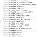 연세미담치과의원 네이버블로그