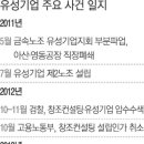 유성기업함께노동조합 이미지