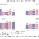 삼성화재해상보험(주) 이미지