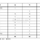 대유스카이