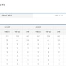 디피케이(주) 이미지