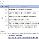 PTC태권도 이미지