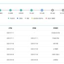 영테크