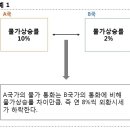 환율과 통화정책 그리고 경제 (2)|_경제현안 이미지