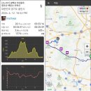 광백모 야간종주: 광교산-백운산-모락산
