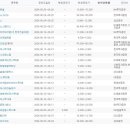 (주)위즈커뮤니케이션 이미지