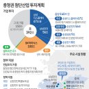 첨단산업