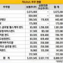 케이케이비글로벌 네이버블로그