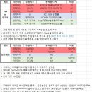 나나장