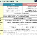 전자채권·전자어음 만기 90일(3개월) 이내로 축소_5월30일부터 이미지