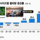 75인치 이상 대형TV 증가에 대하여... 이미지