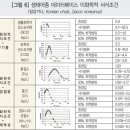성환건설㈜ 이미지
