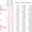 진양교역 이미지