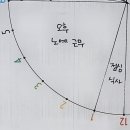 컴포즈커피 경북도청점