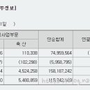 농업회사법인 안성사료(주) 이미지