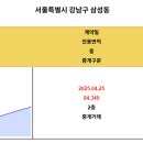 서울부동산 앞 이미지