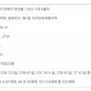 시티애비뉴 이미지