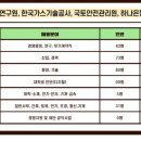 한국안전가스 경기북부탑뉴스
