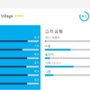 와이빌리지