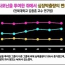 콩팥에 좋은 음식 숙지하셨나요? 이미지