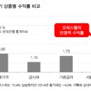 서울시 문정 아이파크 - 112022 | 서울시 문정 아이파크