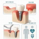 다니치과의원 네이버블로그
