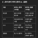 용산-434 네이버블로그