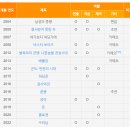 [넷플릭스 드라마 추천] 윤종빈 감독의 <수리남> 9월 9일 오픈/추석연휴 때 볼만한 OTT 영상물/하정우...