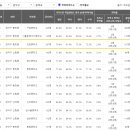 인헌동-3 이미지