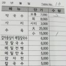 싱그런정원약국 이미지