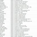 청라BB골프존 이미지