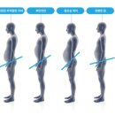 이브체형관리 네이버블로그