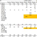 우리집 재무제표 보실래요? - 12년 경력의 관리 노하우 이미지