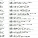 은사약국 이미지