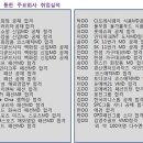 총각유통