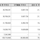 (주)제이에스파트너스 이미지