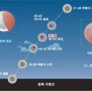 소드너들이 찍은 개기월식 달사진🌕🌓🌒🌑 이미지