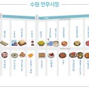 월드컵로428번길 연무로42번길 네이버블로그