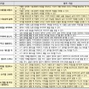 05-A | 2024학년도 3학년 2학기 평가계획 공유_천재(박)