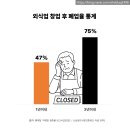 2023-02-0288 | [보리밥창업] 반짝 창업은 그만! ‘꾸준히 잘 되는’ 한식 브랜드, 봉이밥