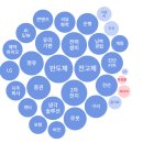 비엘씨엔씨