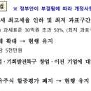 장재식세무회계사무소
