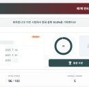 탑앤탑 - 김해시 | 탑앤탑
